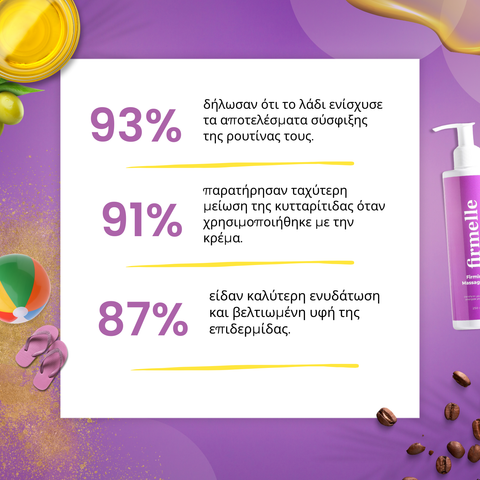 Λάδι Μασάζ Σύσφιξης 250 ml